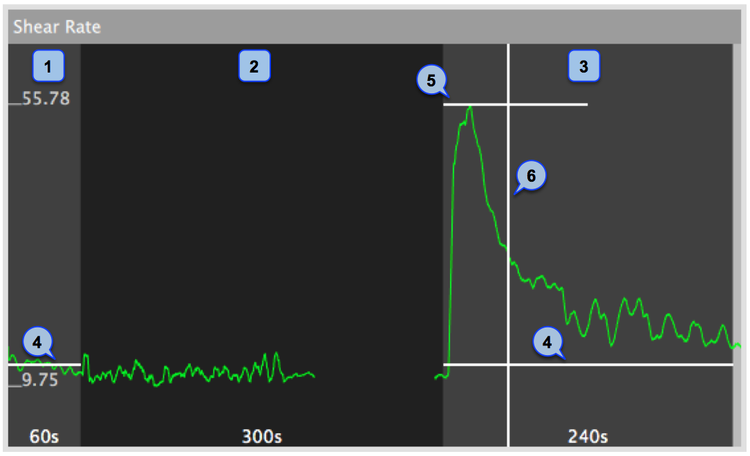 Shear Chart