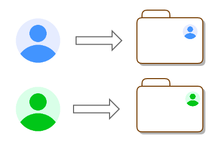 images/download/attachments/126058552/User_ArchiveFolder.png